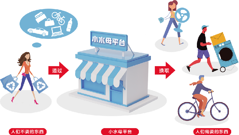 小水母互联网回收驿站：社区新宠，引领